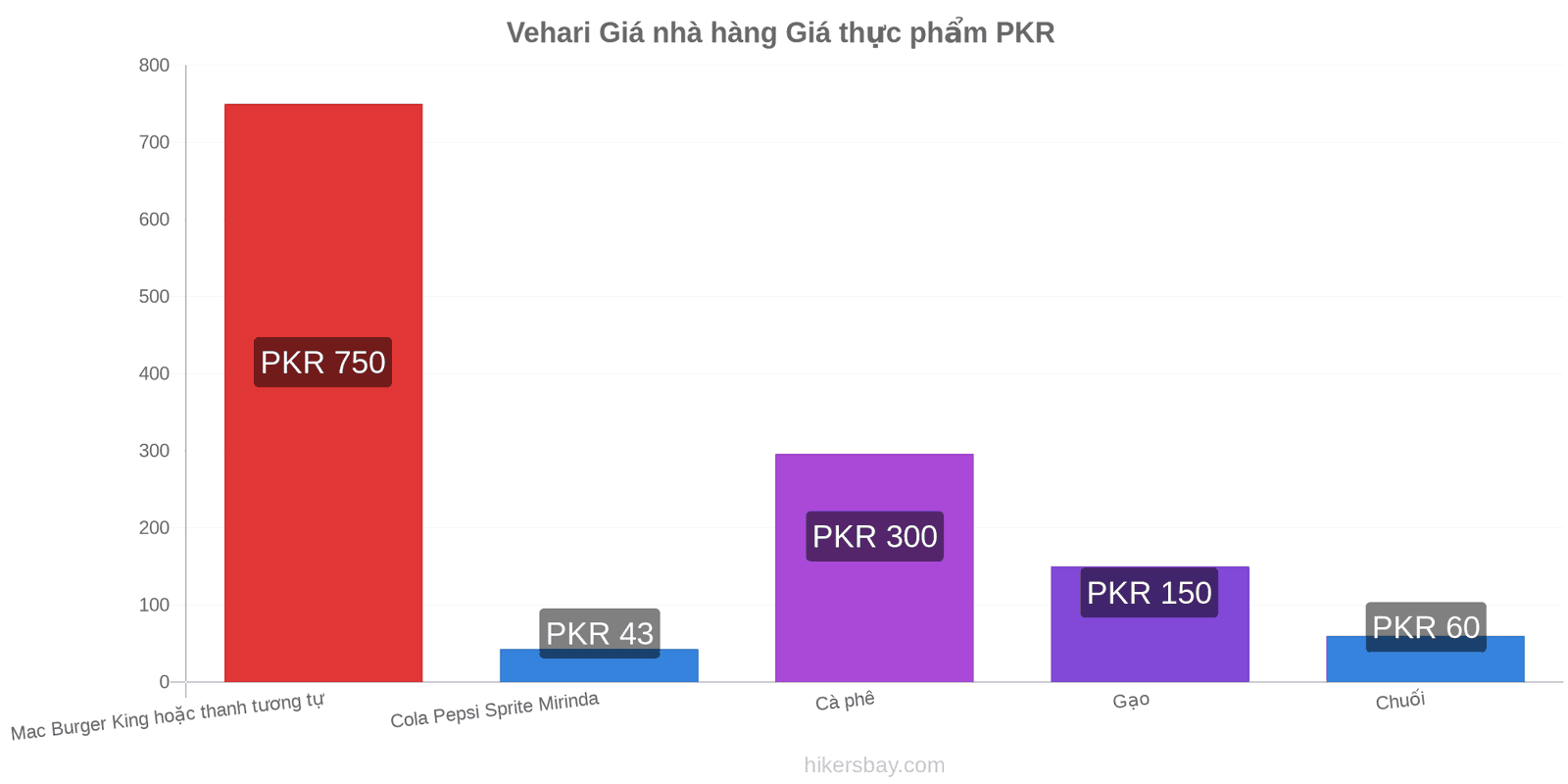 Vehari thay đổi giá cả hikersbay.com