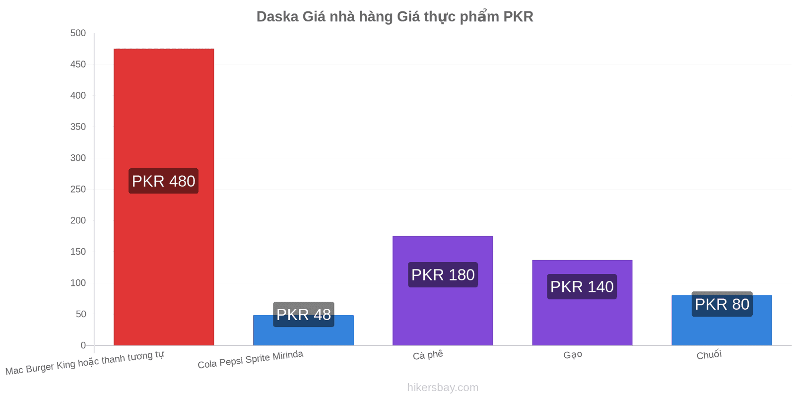 Daska thay đổi giá cả hikersbay.com