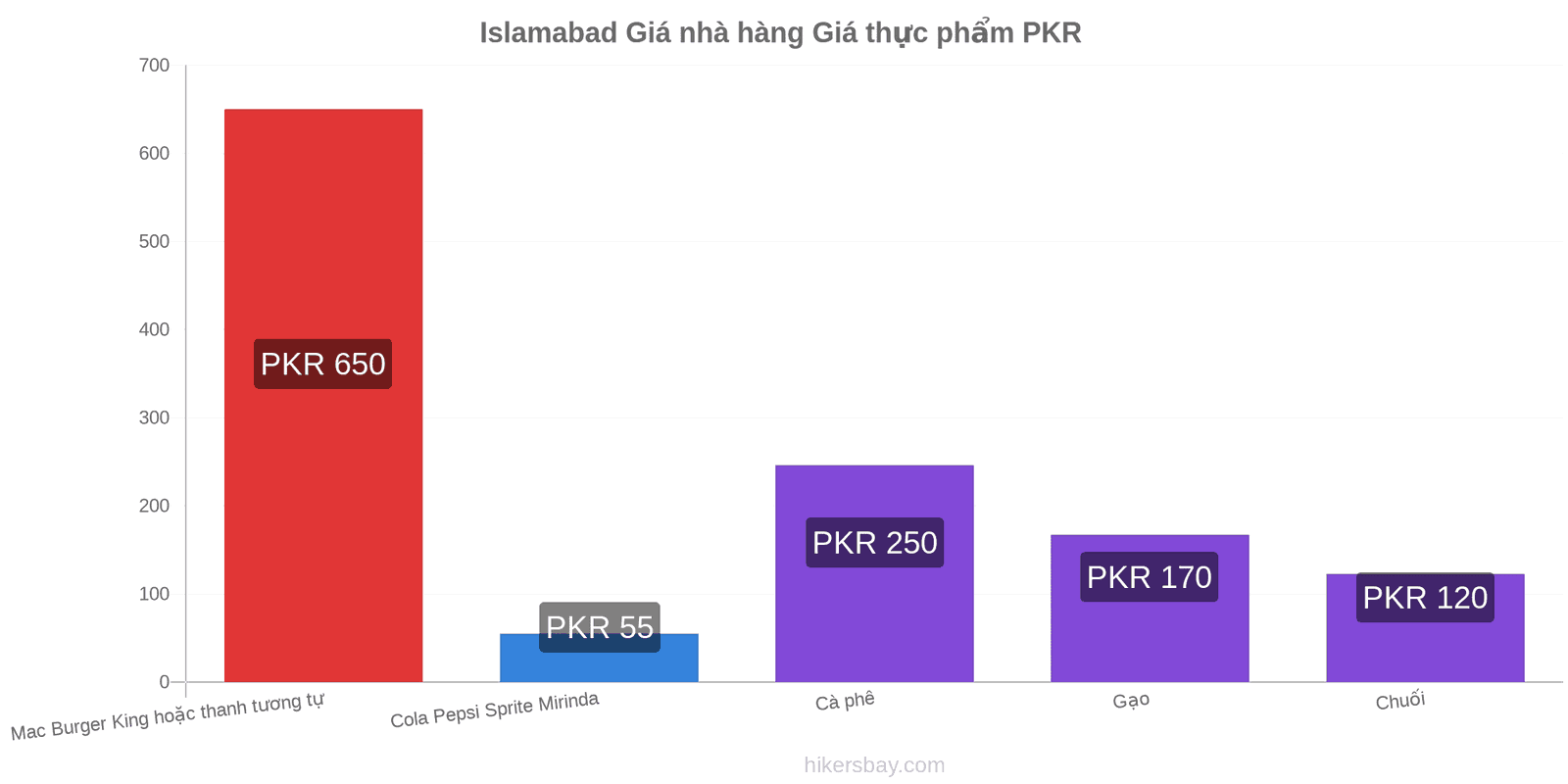 Islamabad thay đổi giá cả hikersbay.com