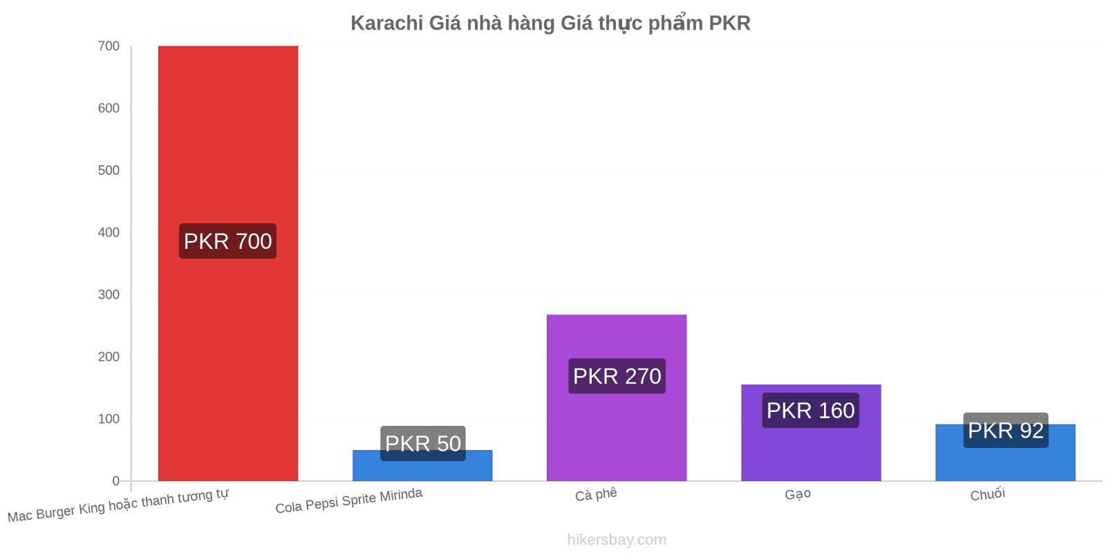 Karachi thay đổi giá cả hikersbay.com