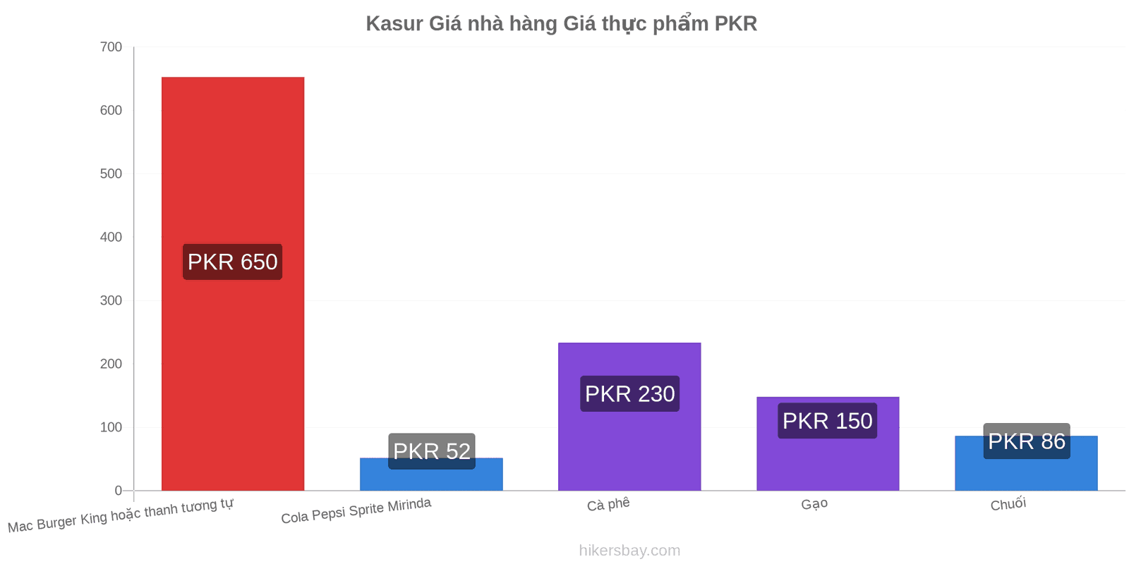 Kasur thay đổi giá cả hikersbay.com