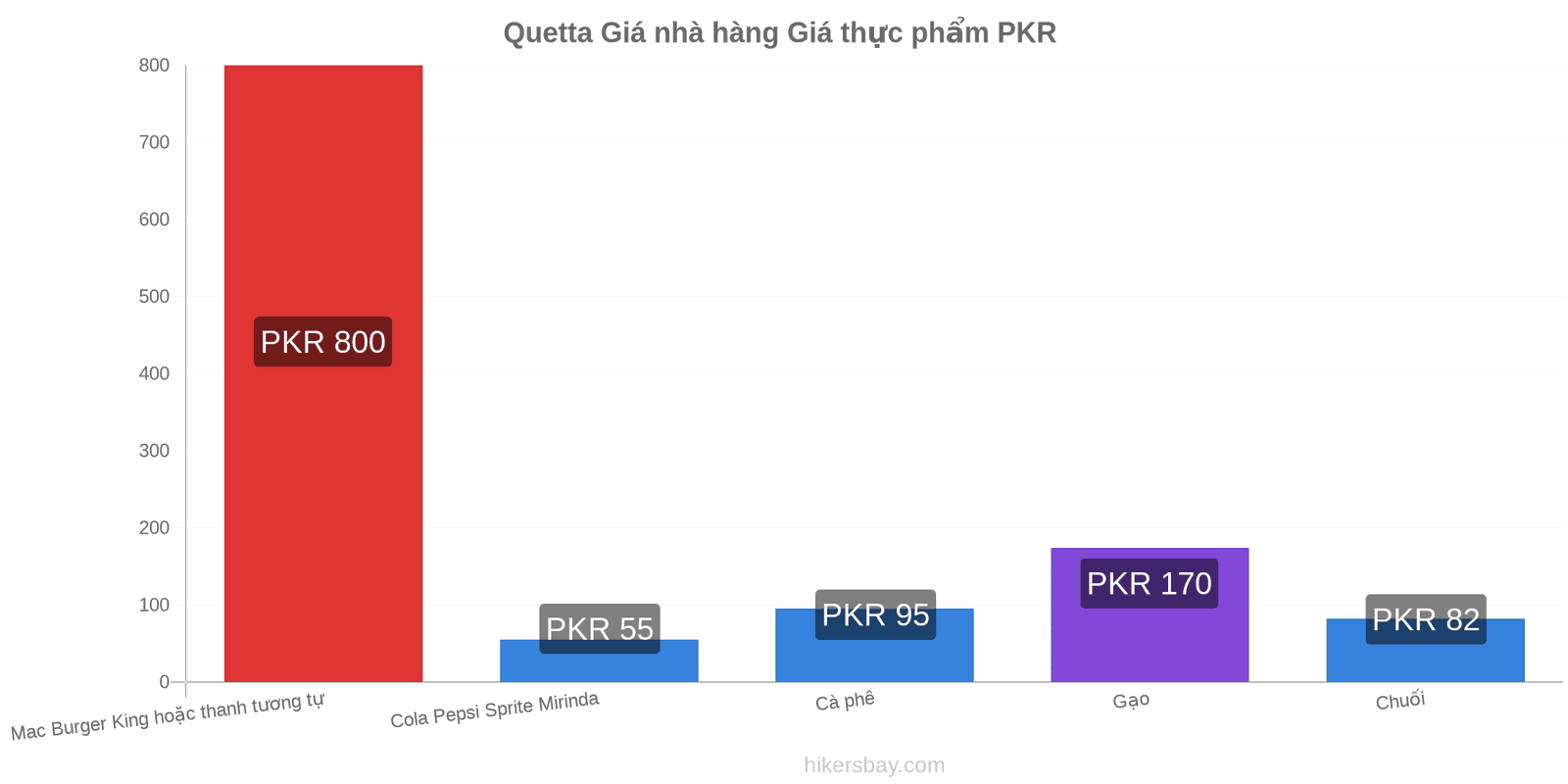 Quetta thay đổi giá cả hikersbay.com