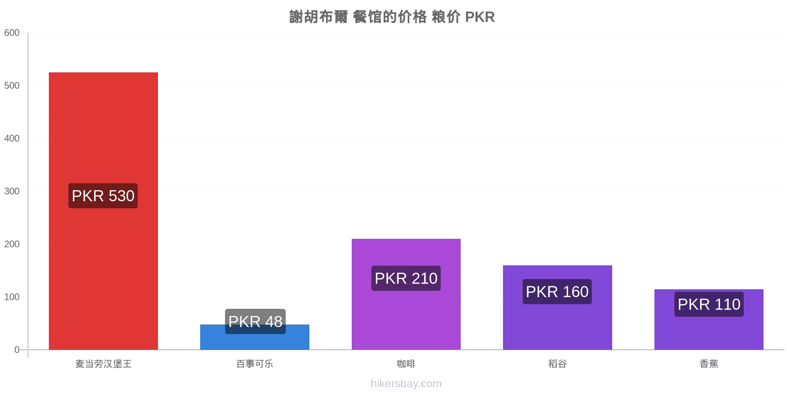 謝胡布爾 价格变动 hikersbay.com