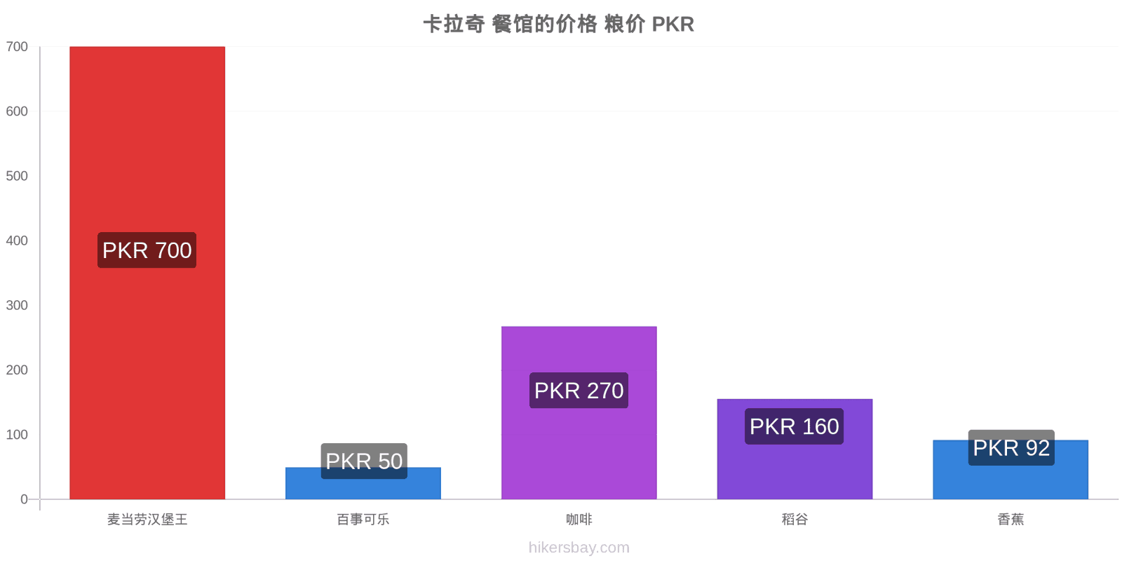 卡拉奇 价格变动 hikersbay.com