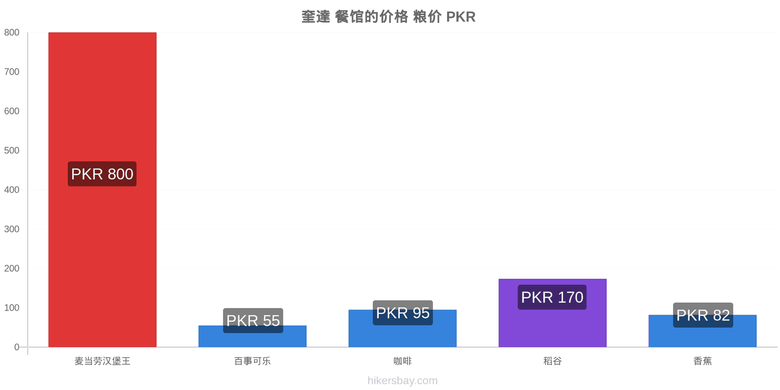 奎達 价格变动 hikersbay.com