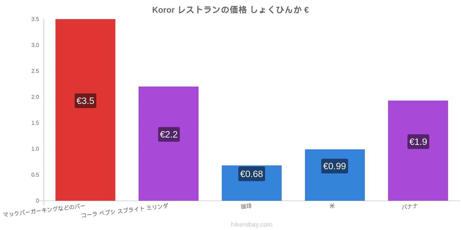 Koror 価格の変更 hikersbay.com