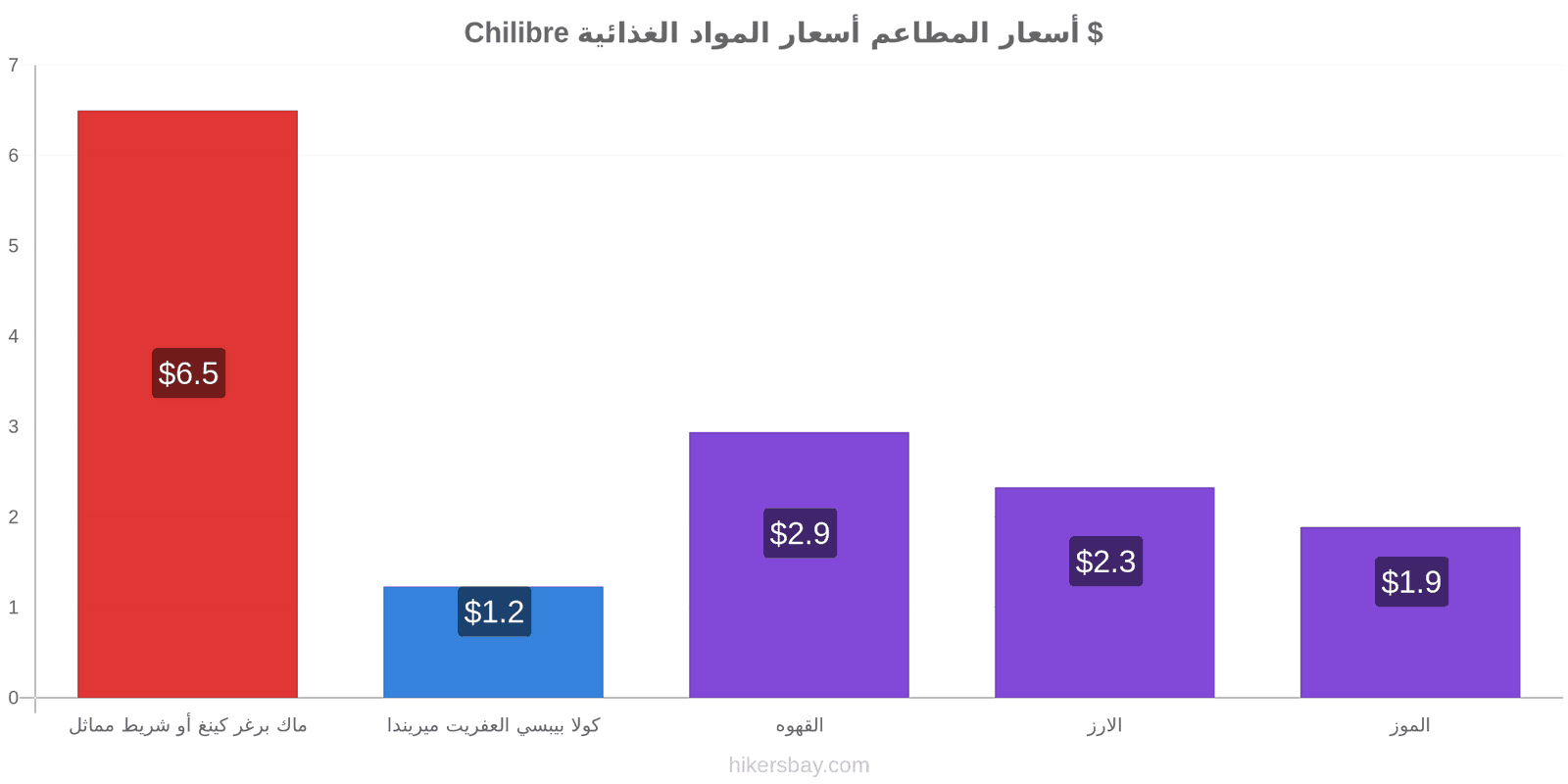 Chilibre تغييرات الأسعار hikersbay.com