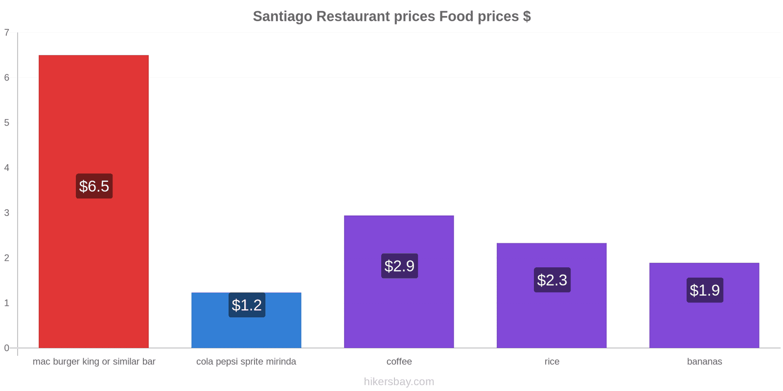 Santiago price changes hikersbay.com