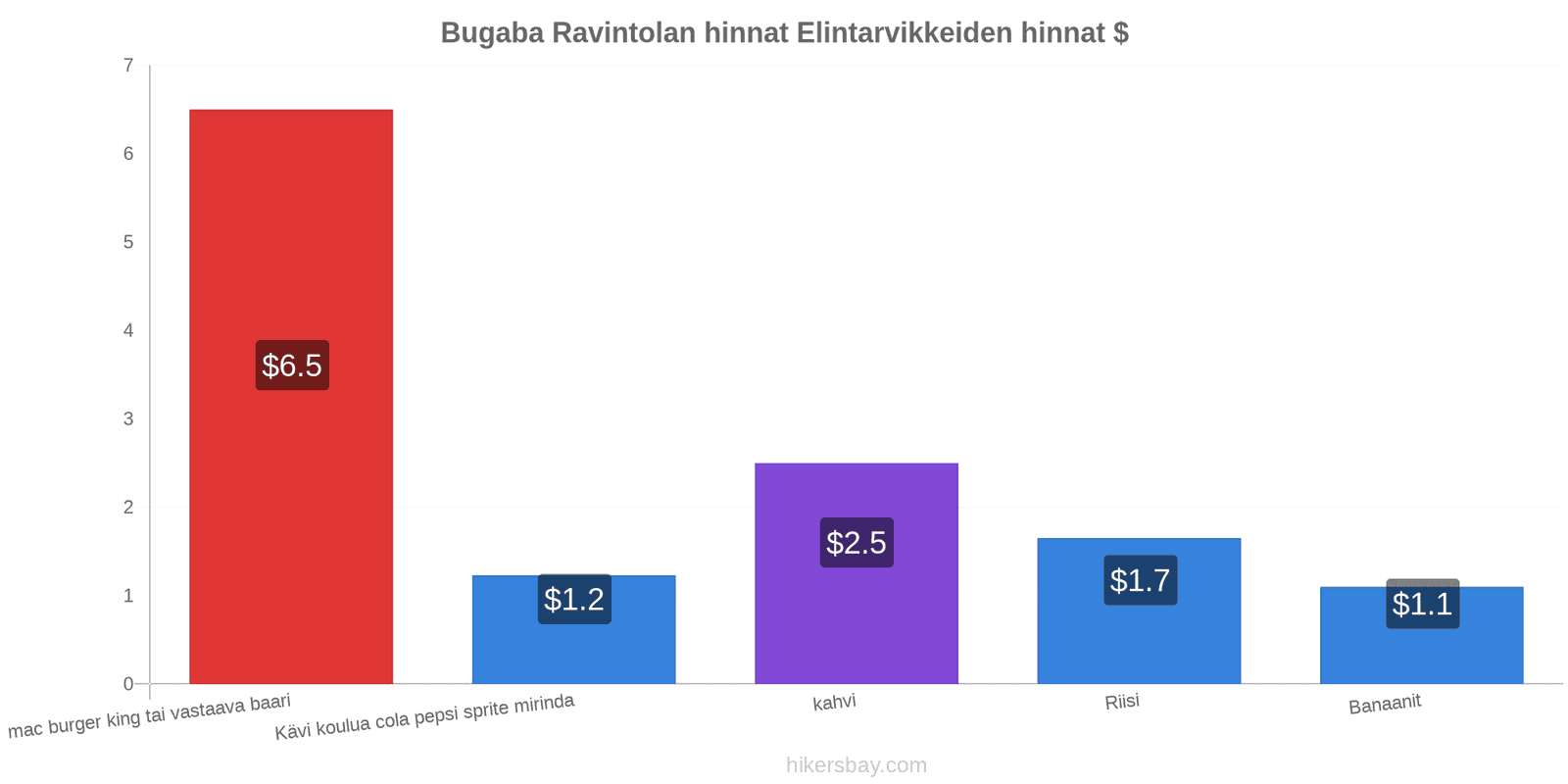 Bugaba hintojen muutokset hikersbay.com