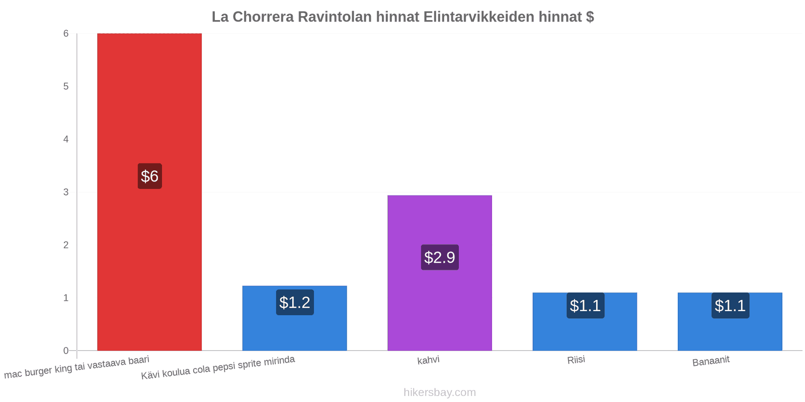 La Chorrera hintojen muutokset hikersbay.com