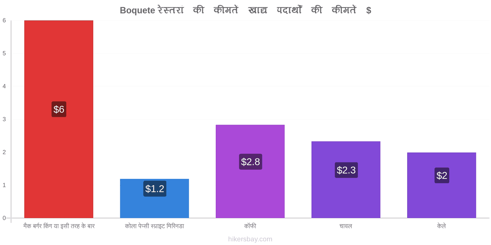 Boquete मूल्य में परिवर्तन hikersbay.com