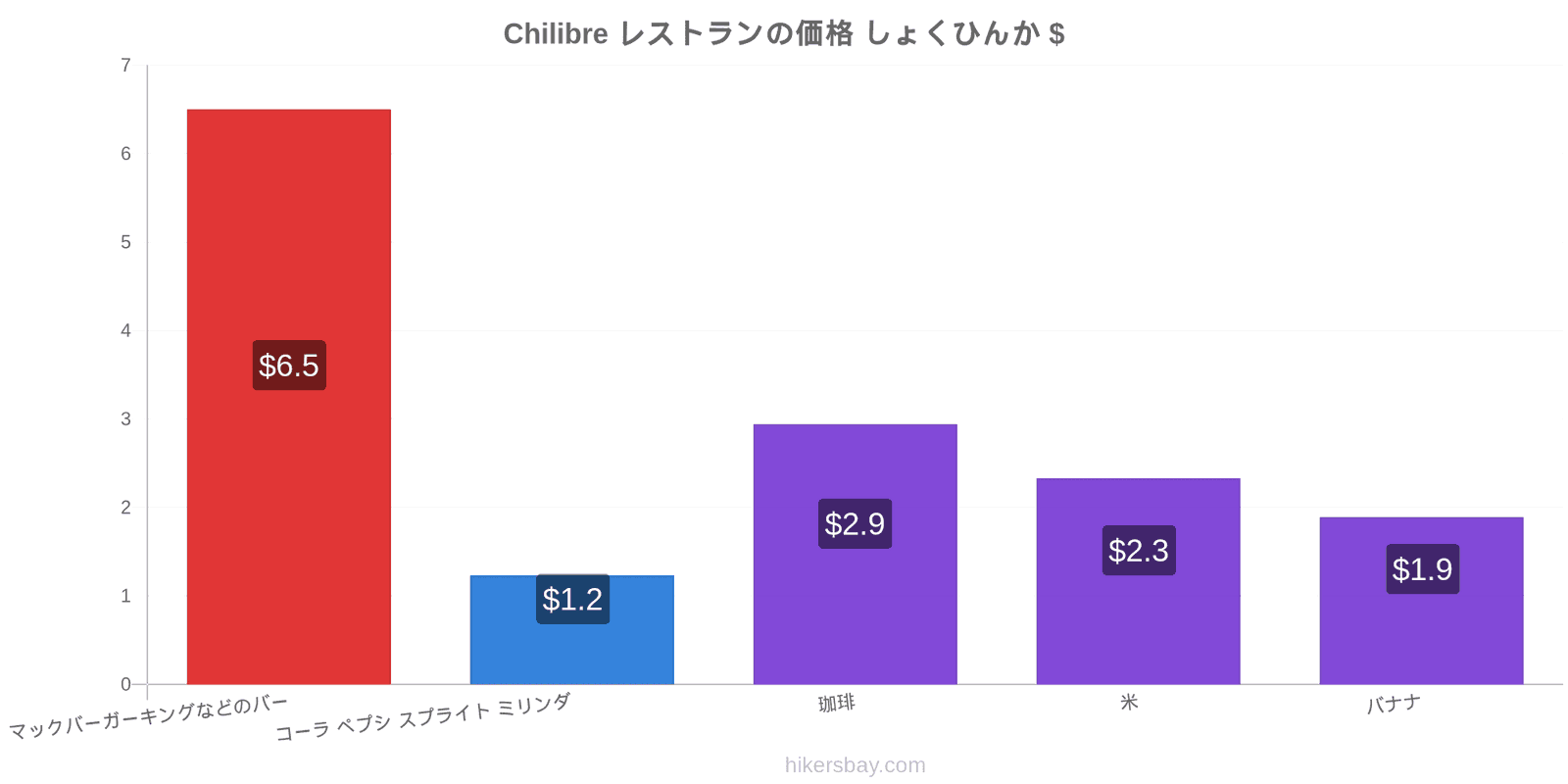 Chilibre 価格の変更 hikersbay.com