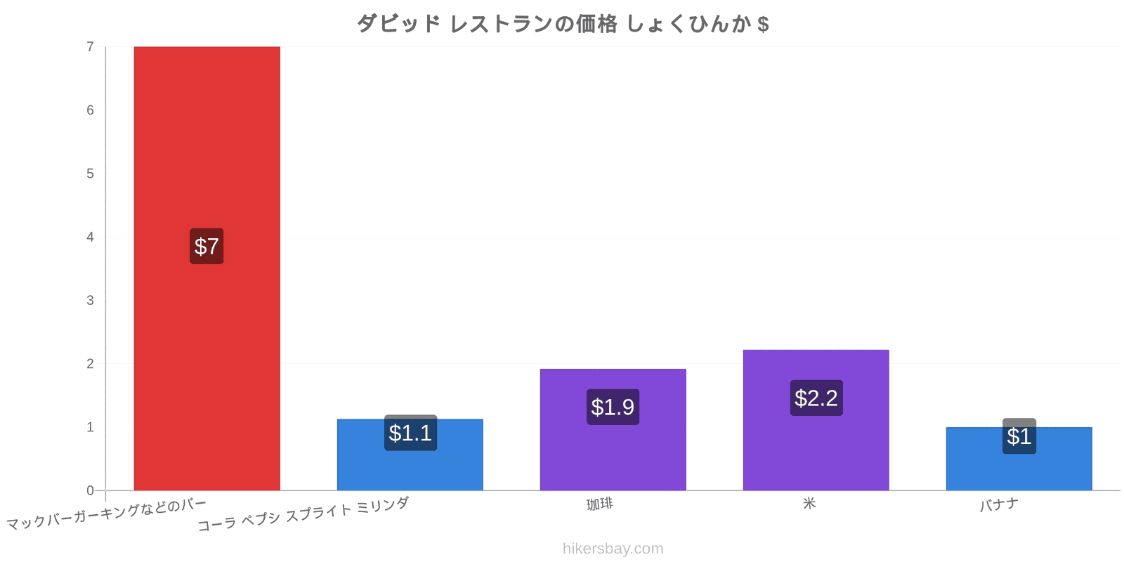 ダビッド 価格の変更 hikersbay.com