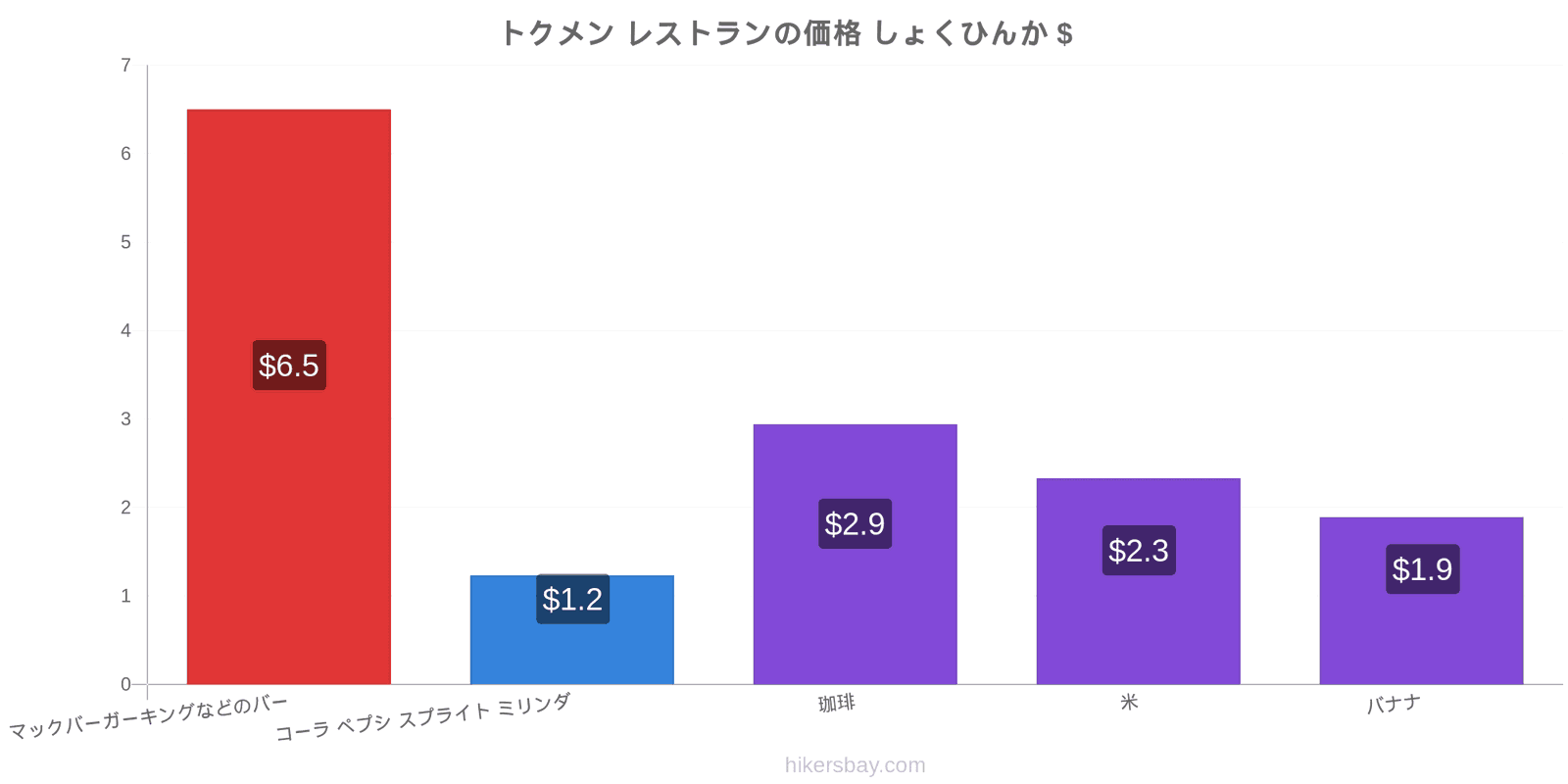 トクメン 価格の変更 hikersbay.com