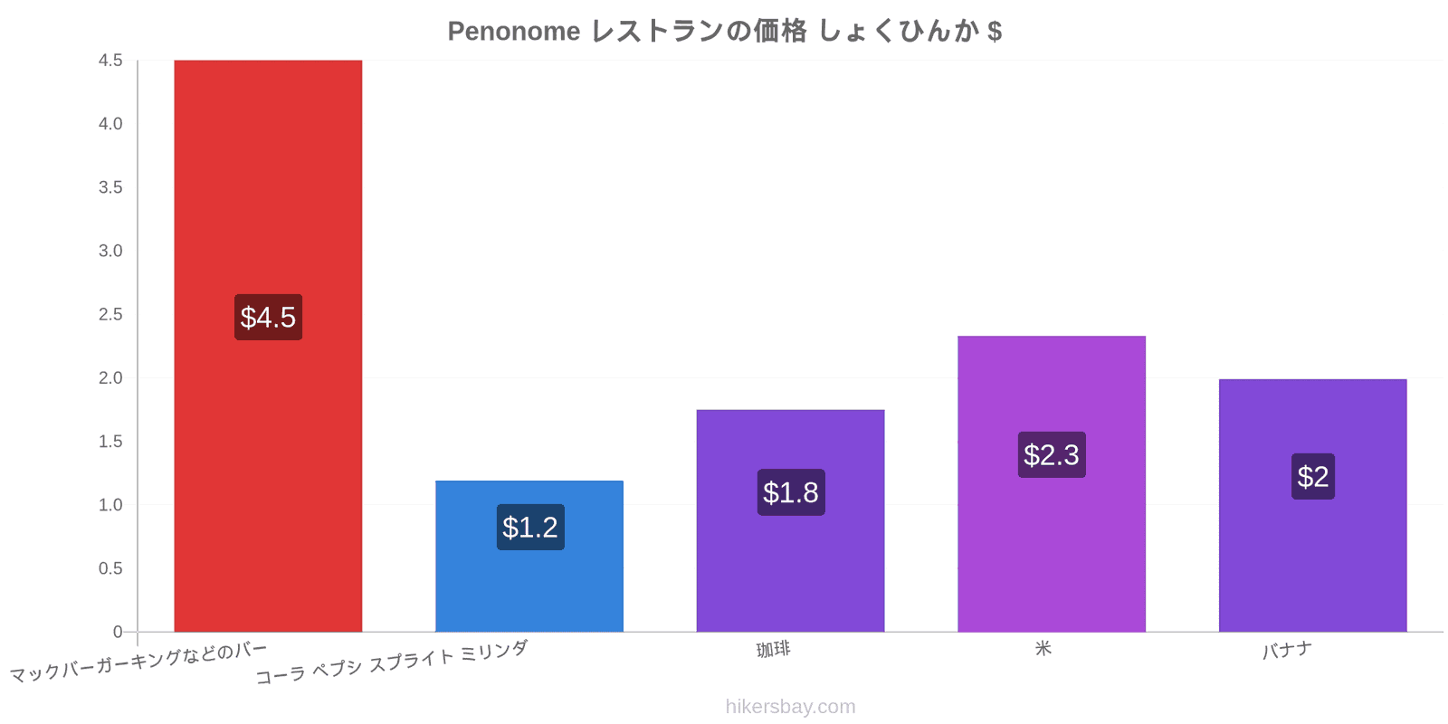 Penonome 価格の変更 hikersbay.com