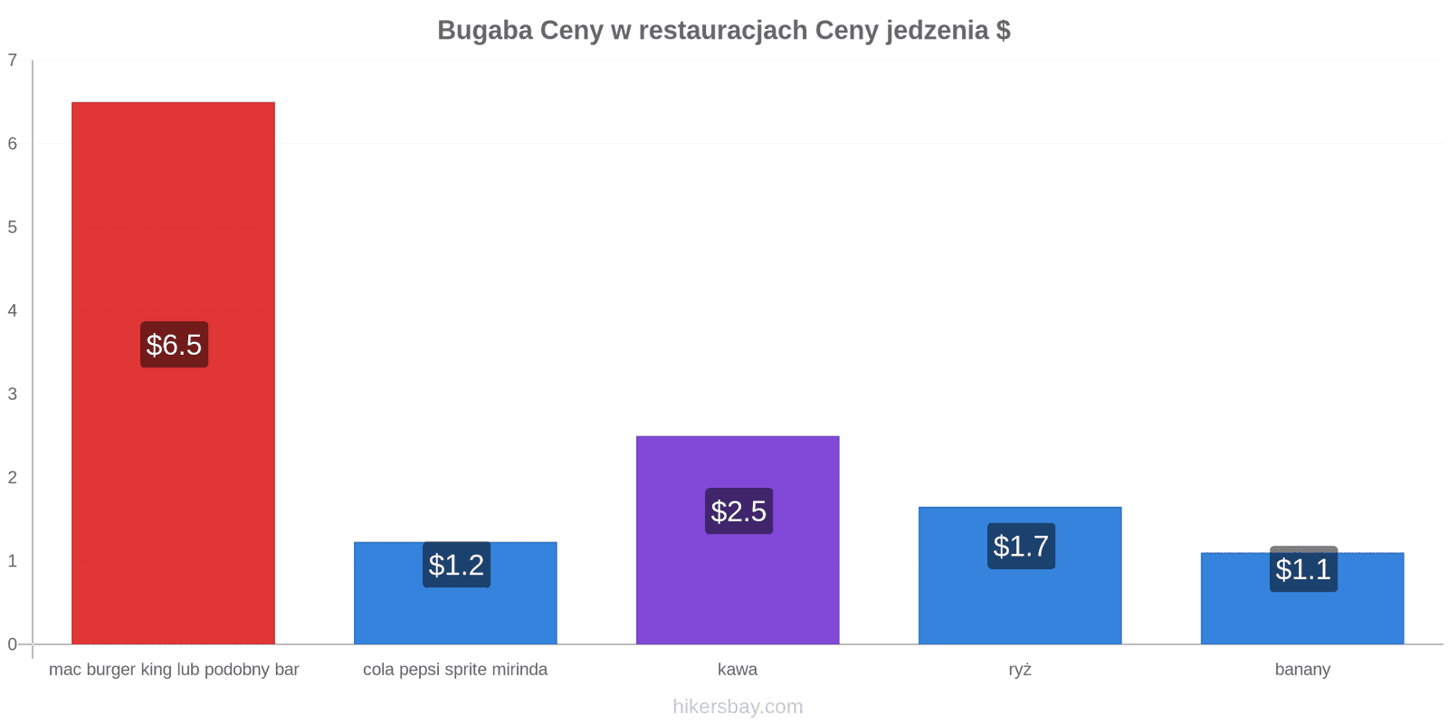 Bugaba zmiany cen hikersbay.com