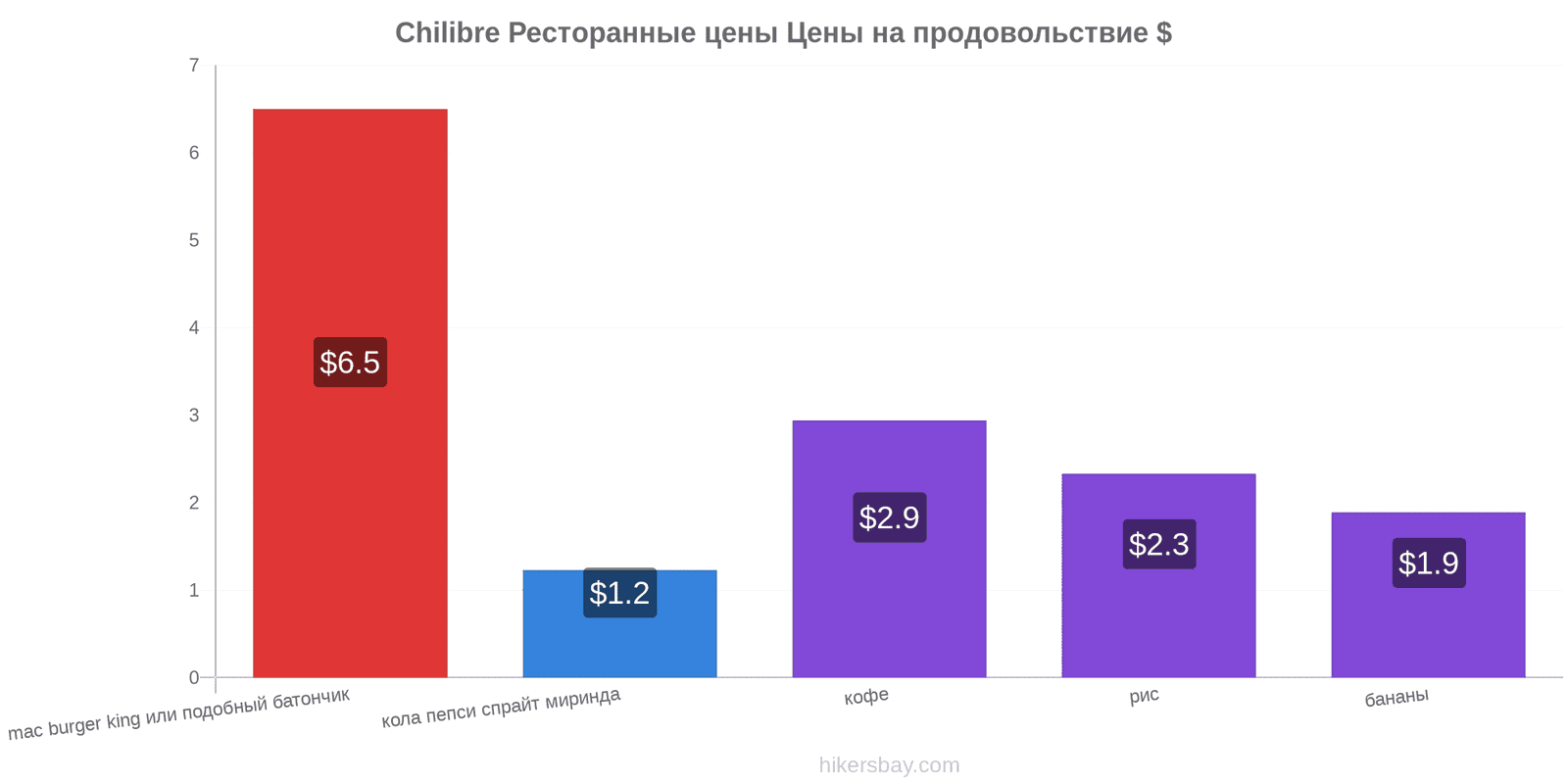 Chilibre изменения цен hikersbay.com