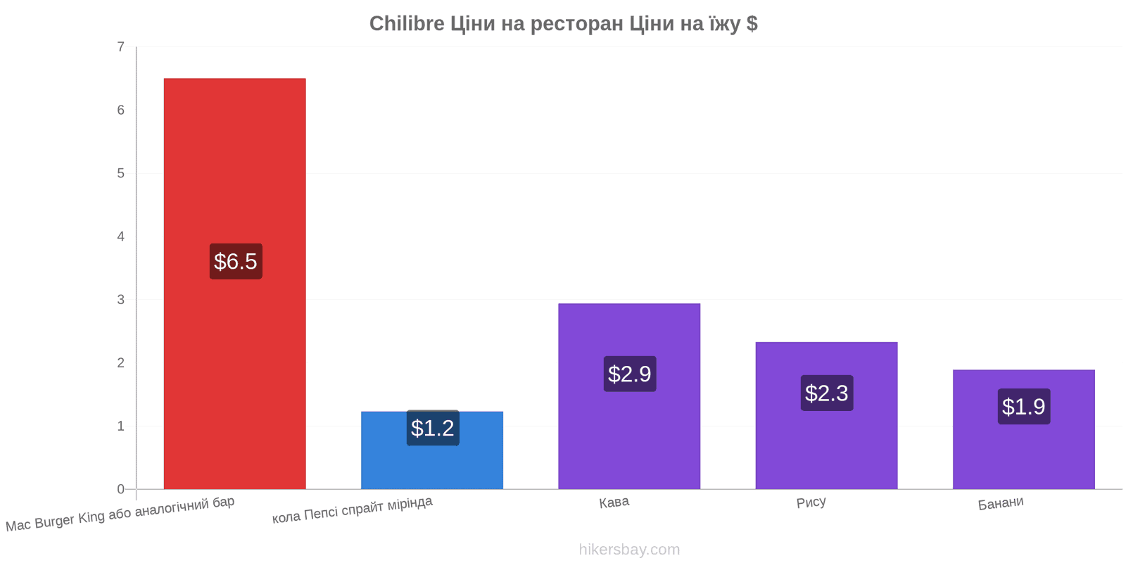 Chilibre зміни цін hikersbay.com