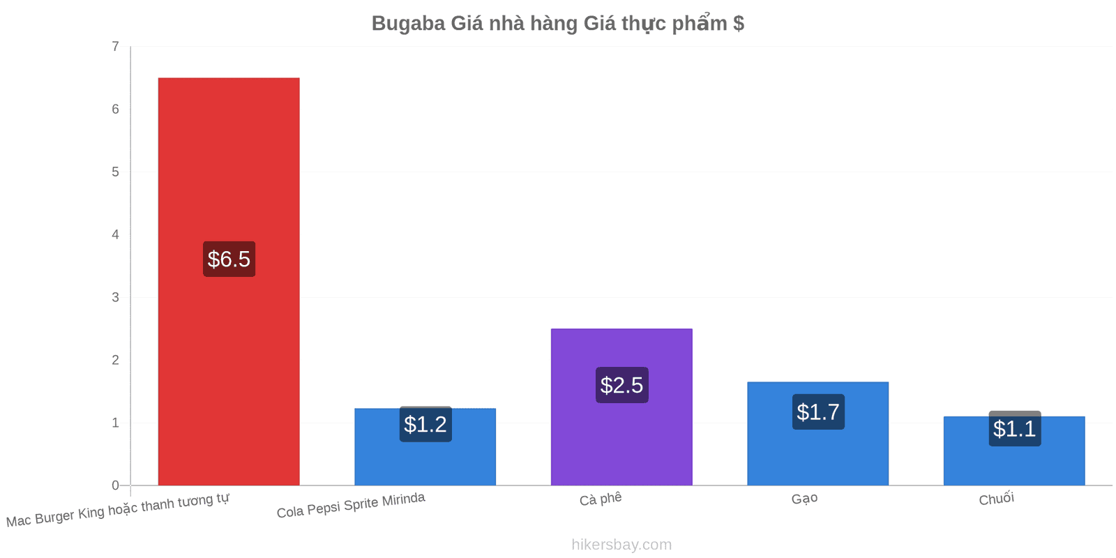 Bugaba thay đổi giá cả hikersbay.com