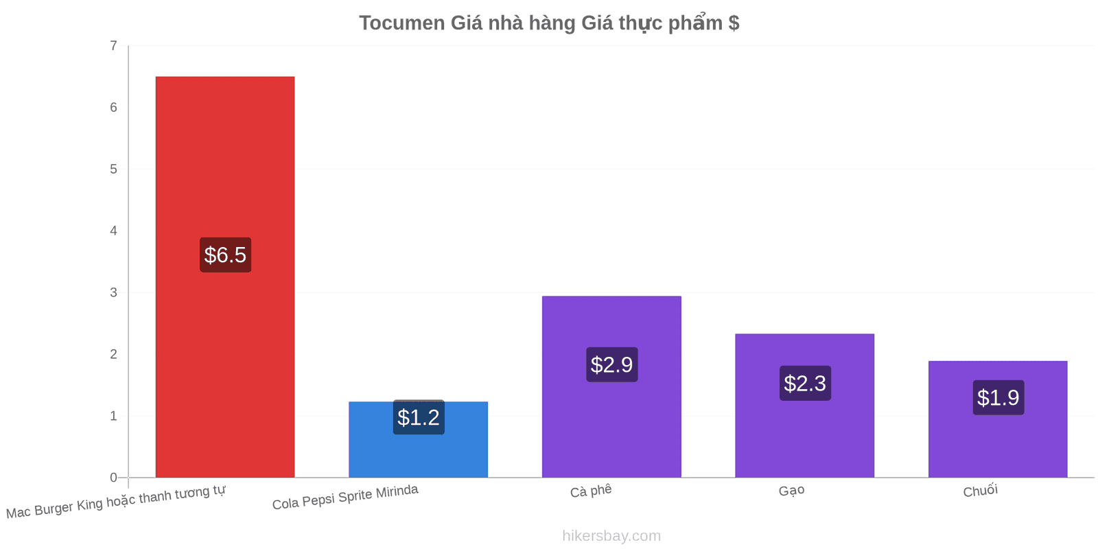 Tocumen thay đổi giá cả hikersbay.com