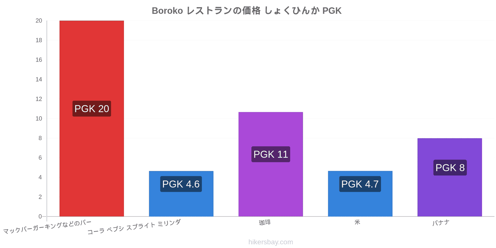 Boroko 価格の変更 hikersbay.com