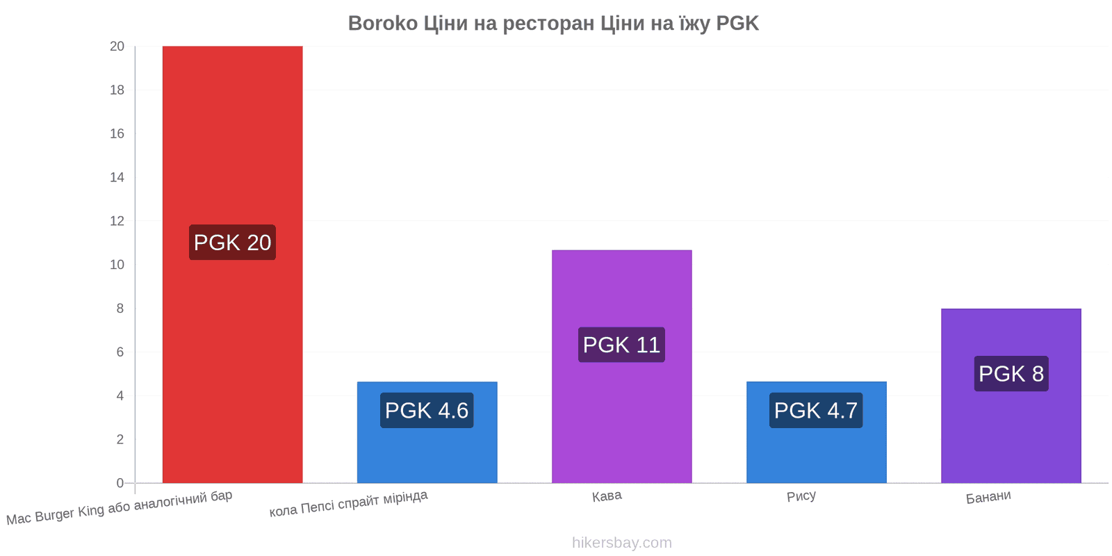 Boroko зміни цін hikersbay.com