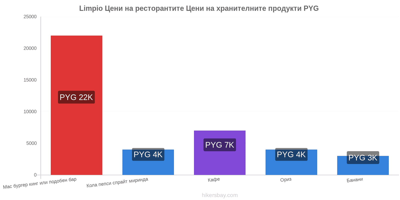 Limpio промени в цените hikersbay.com