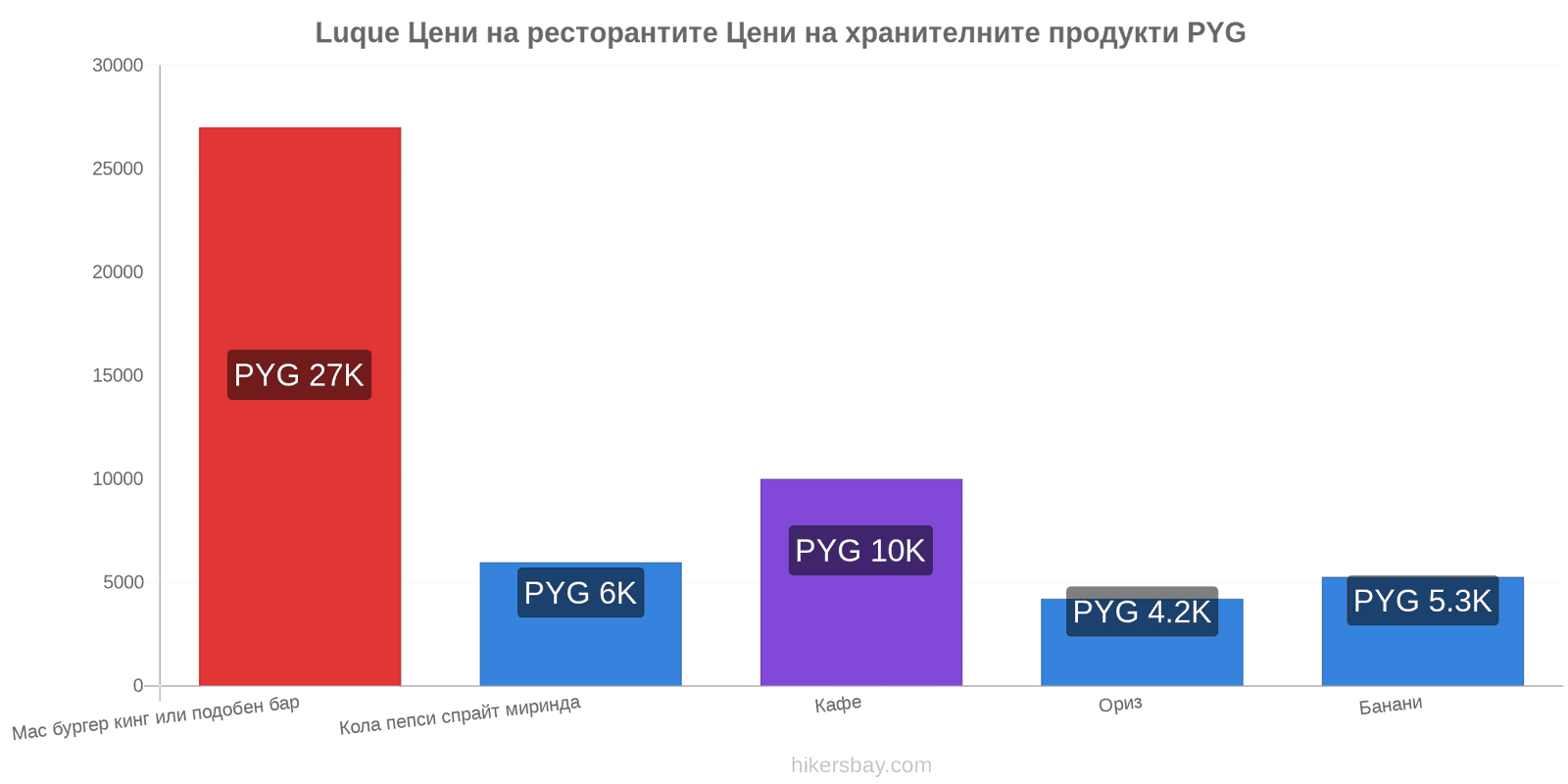 Luque промени в цените hikersbay.com