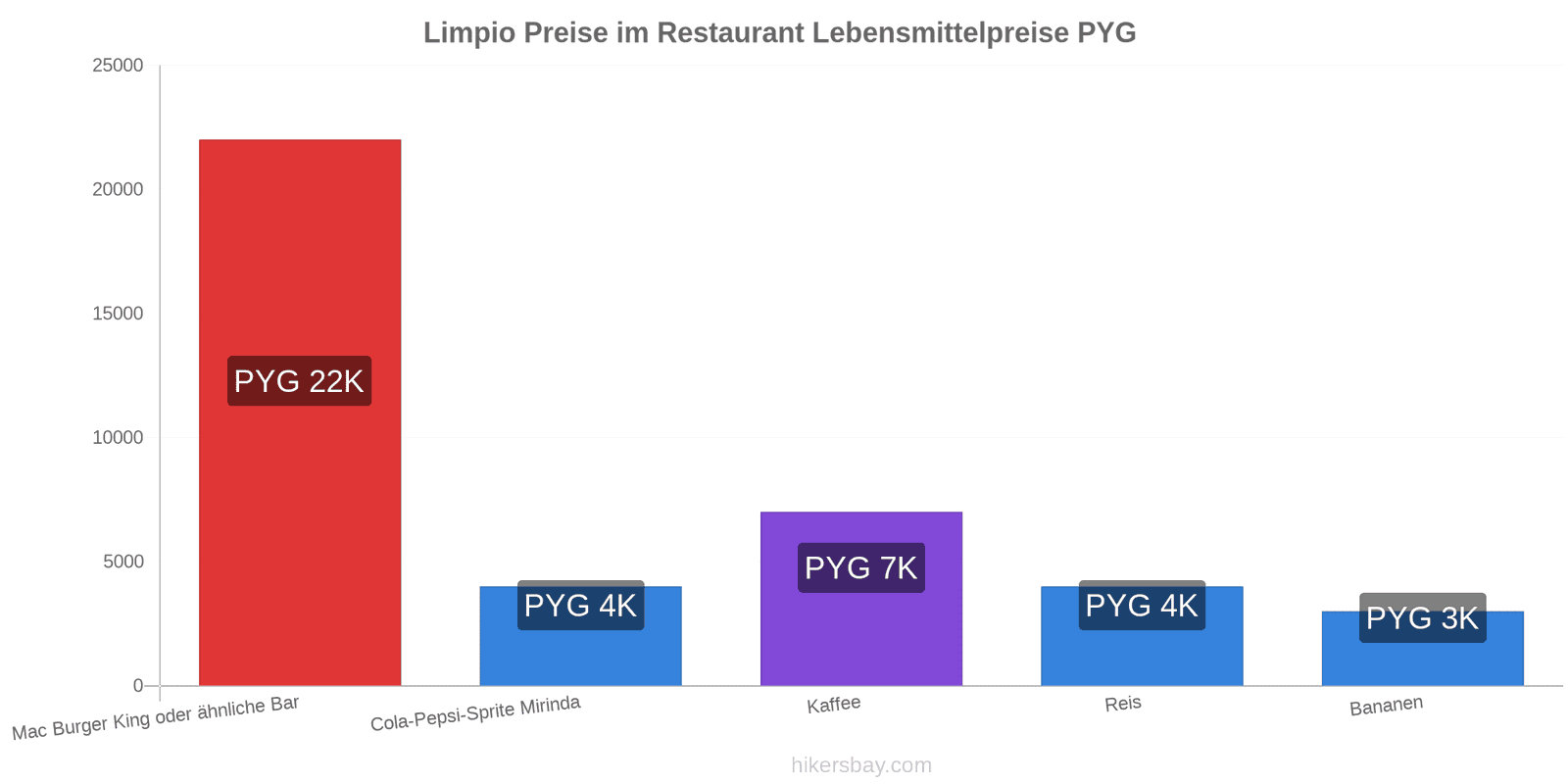 Limpio Preisänderungen hikersbay.com
