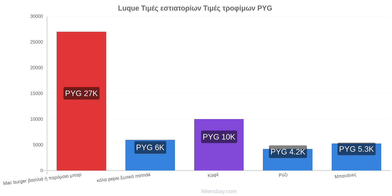 Luque αλλαγές τιμών hikersbay.com