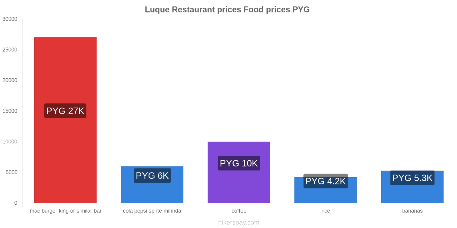 Luque price changes hikersbay.com