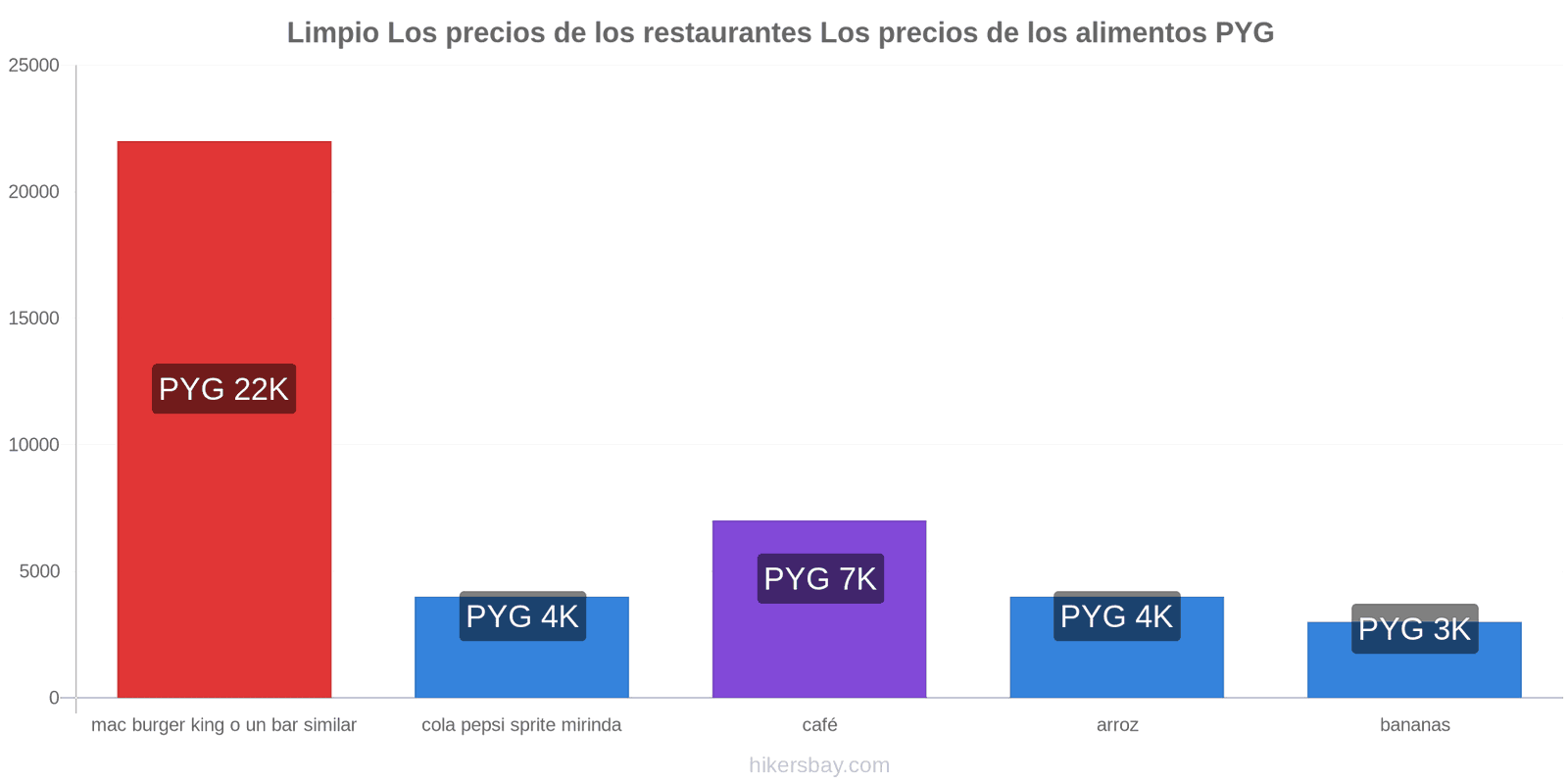 Limpio cambios de precios hikersbay.com