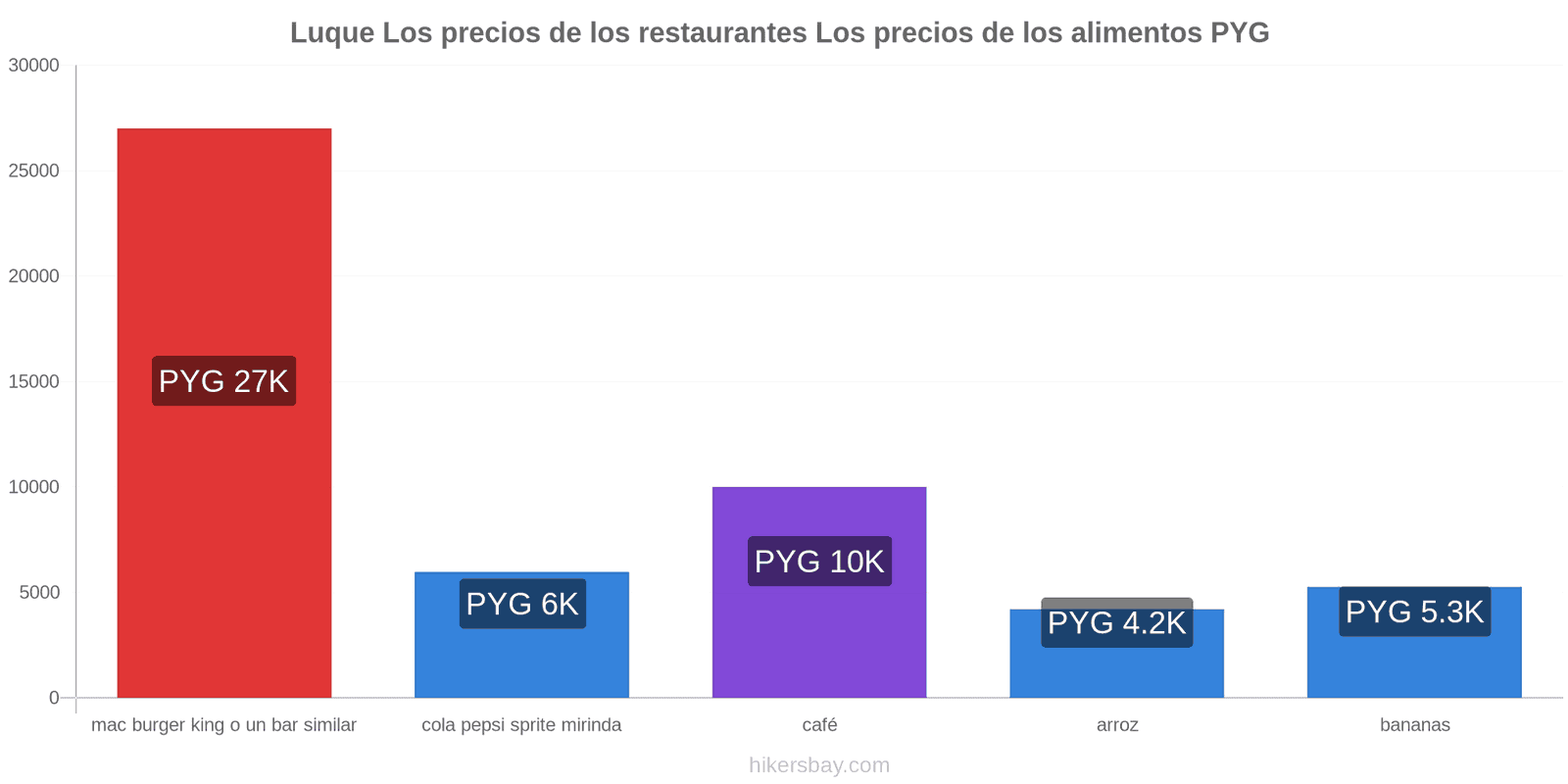 Luque cambios de precios hikersbay.com