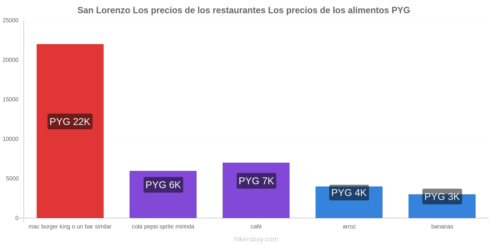 San Lorenzo cambios de precios hikersbay.com