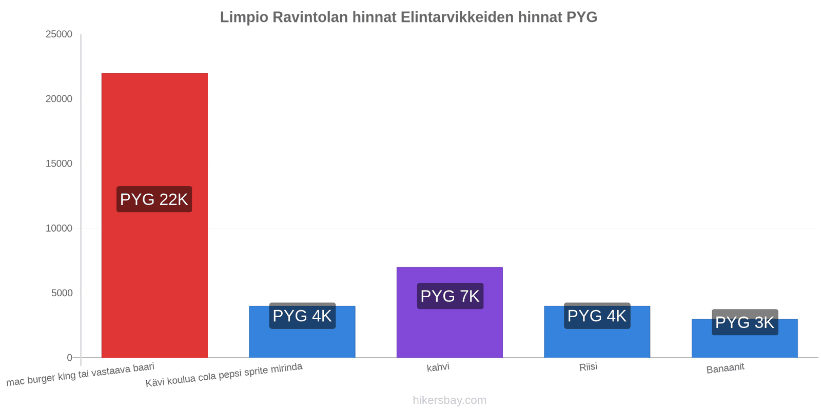 Limpio hintojen muutokset hikersbay.com