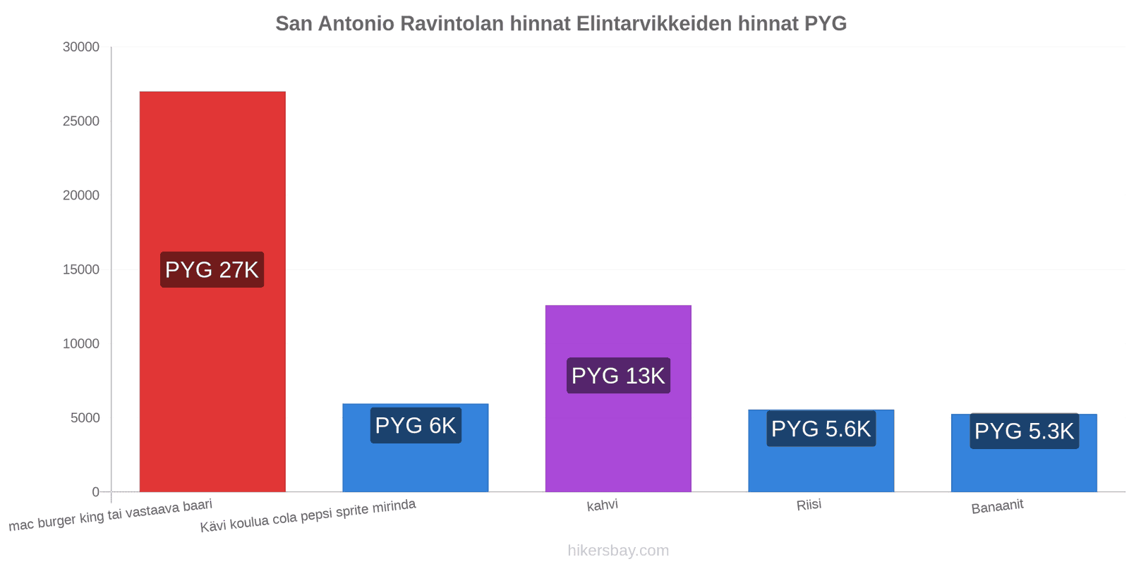 San Antonio hintojen muutokset hikersbay.com