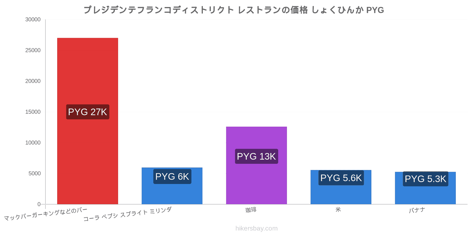 プレジデンテフランコディストリクト 価格の変更 hikersbay.com