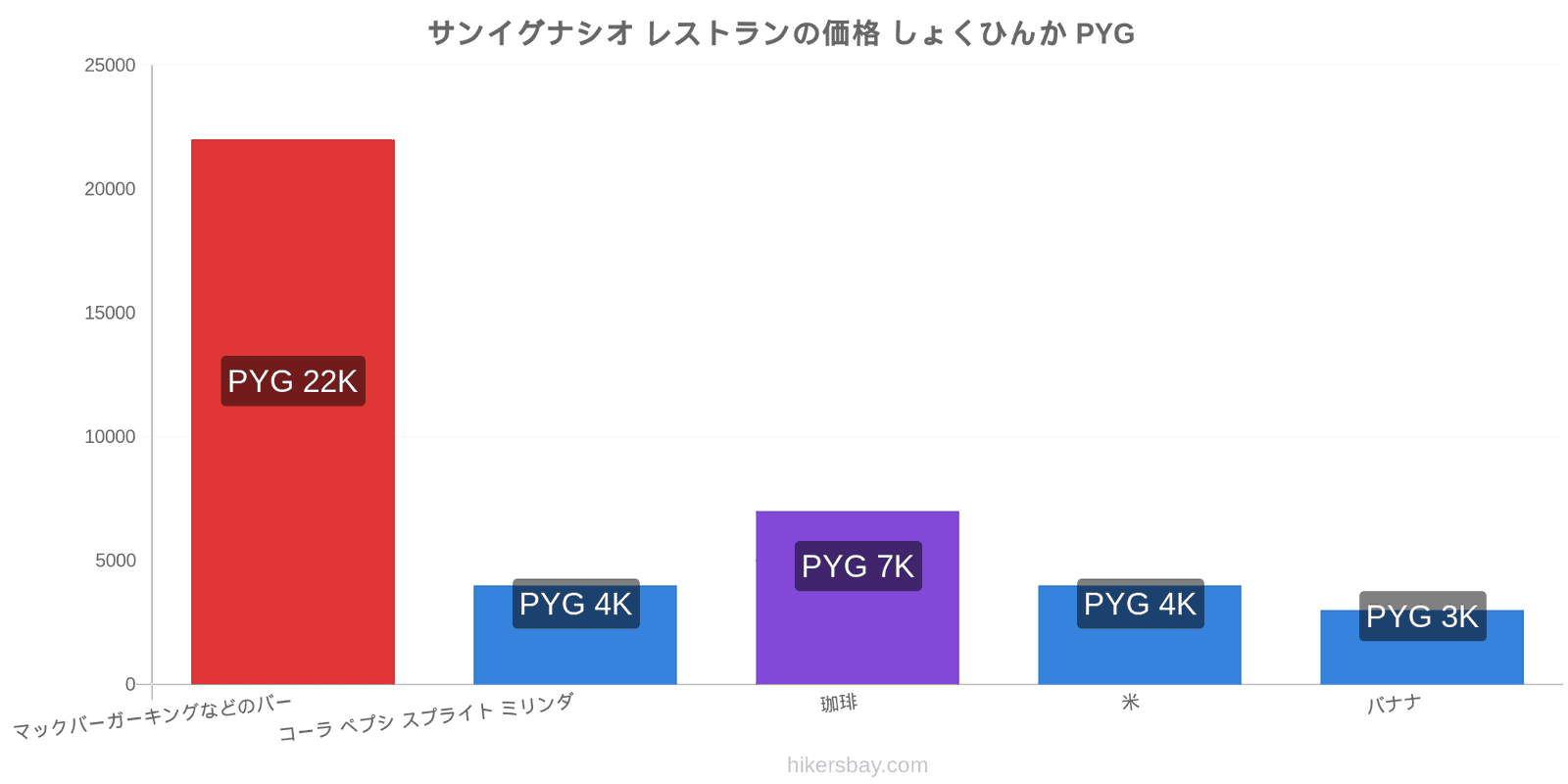 サンイグナシオ 価格の変更 hikersbay.com