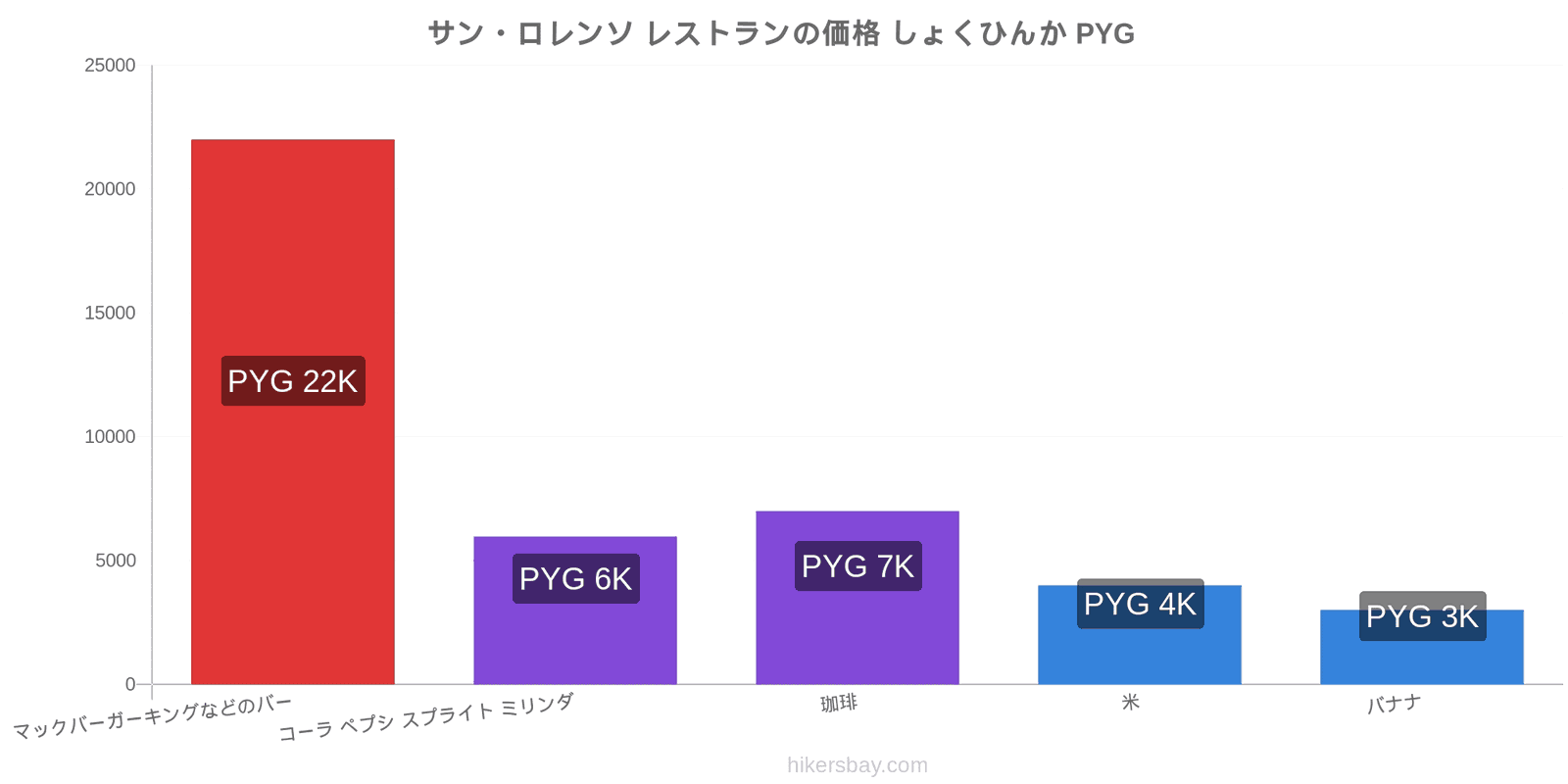 サン・ロレンソ 価格の変更 hikersbay.com