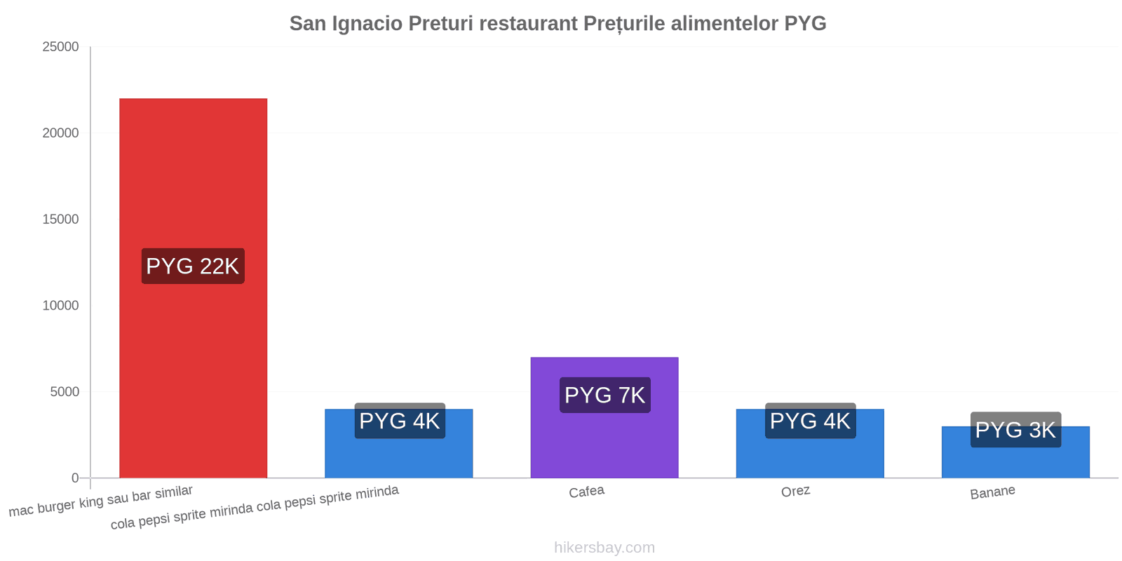 San Ignacio schimbări de prețuri hikersbay.com