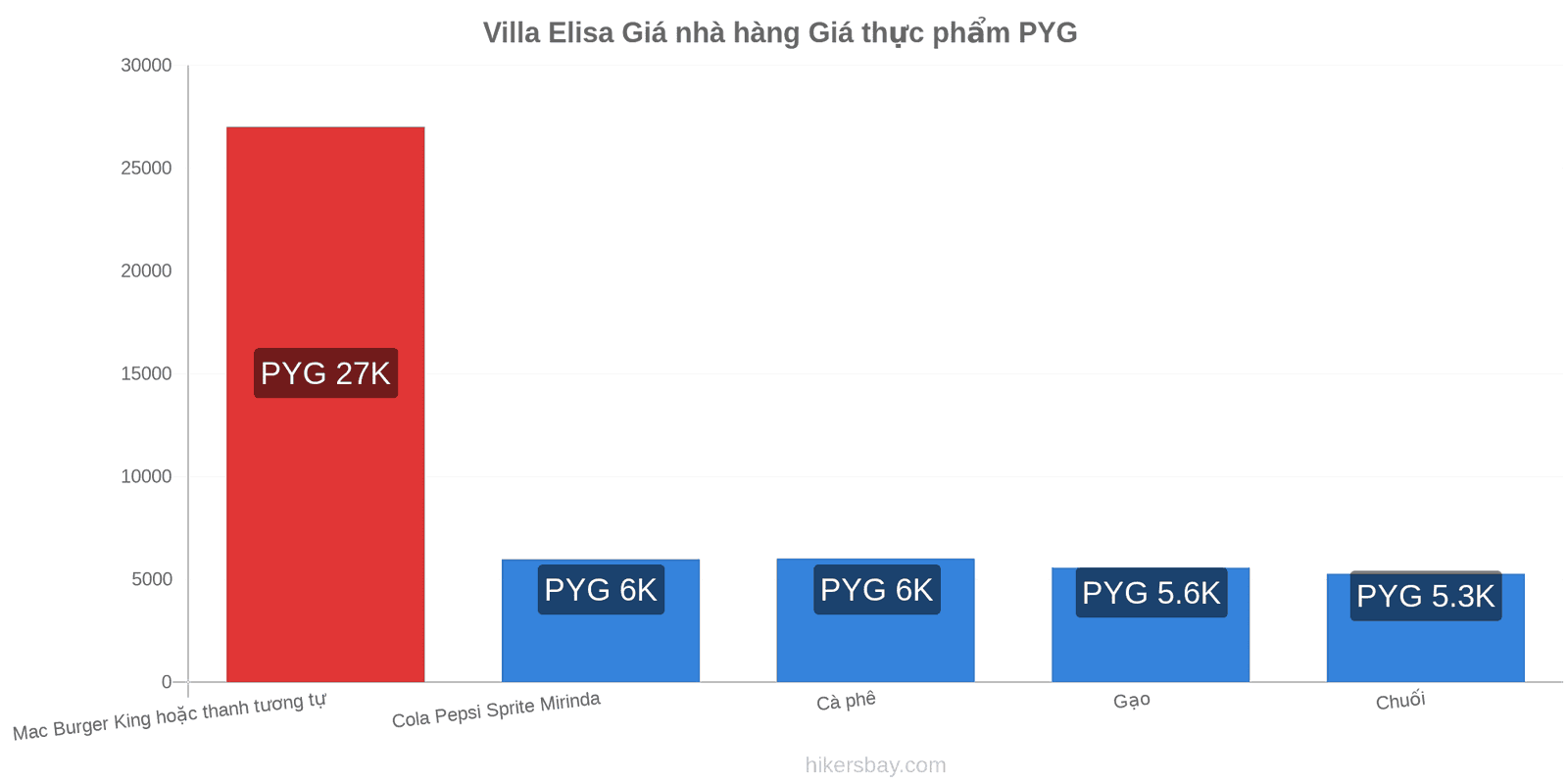 Villa Elisa thay đổi giá cả hikersbay.com