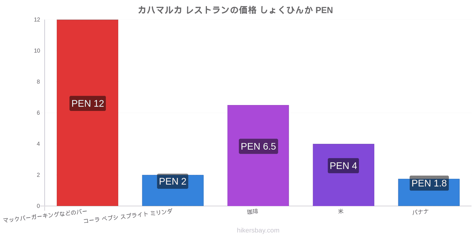 カハマルカ 価格の変更 hikersbay.com