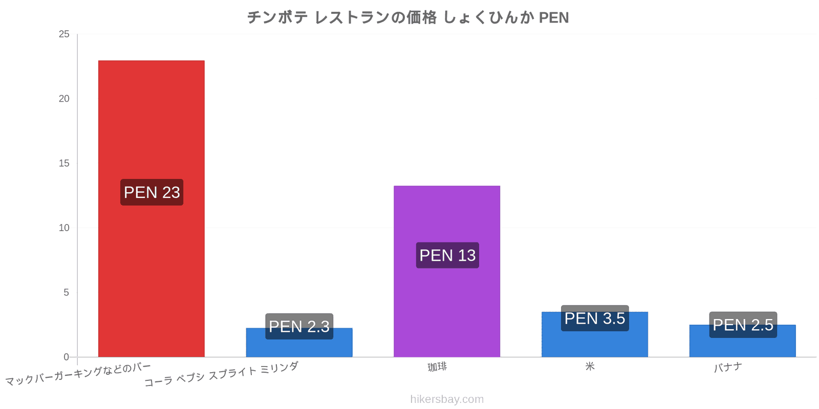 チンボテ 価格の変更 hikersbay.com