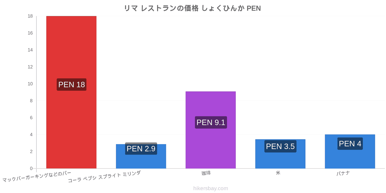 リマ 価格の変更 hikersbay.com