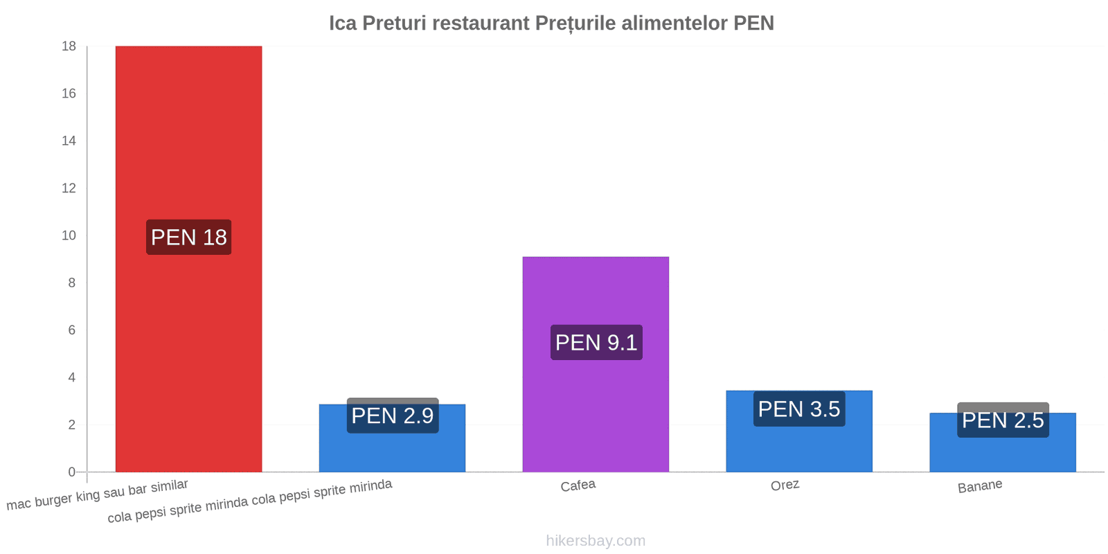 Ica schimbări de prețuri hikersbay.com