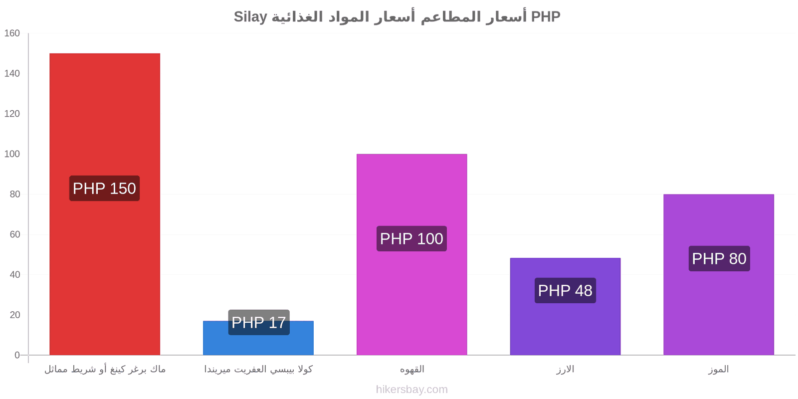 Silay تغييرات الأسعار hikersbay.com