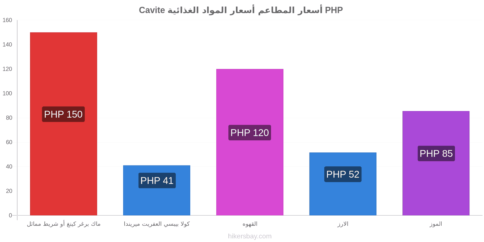 Cavite تغييرات الأسعار hikersbay.com