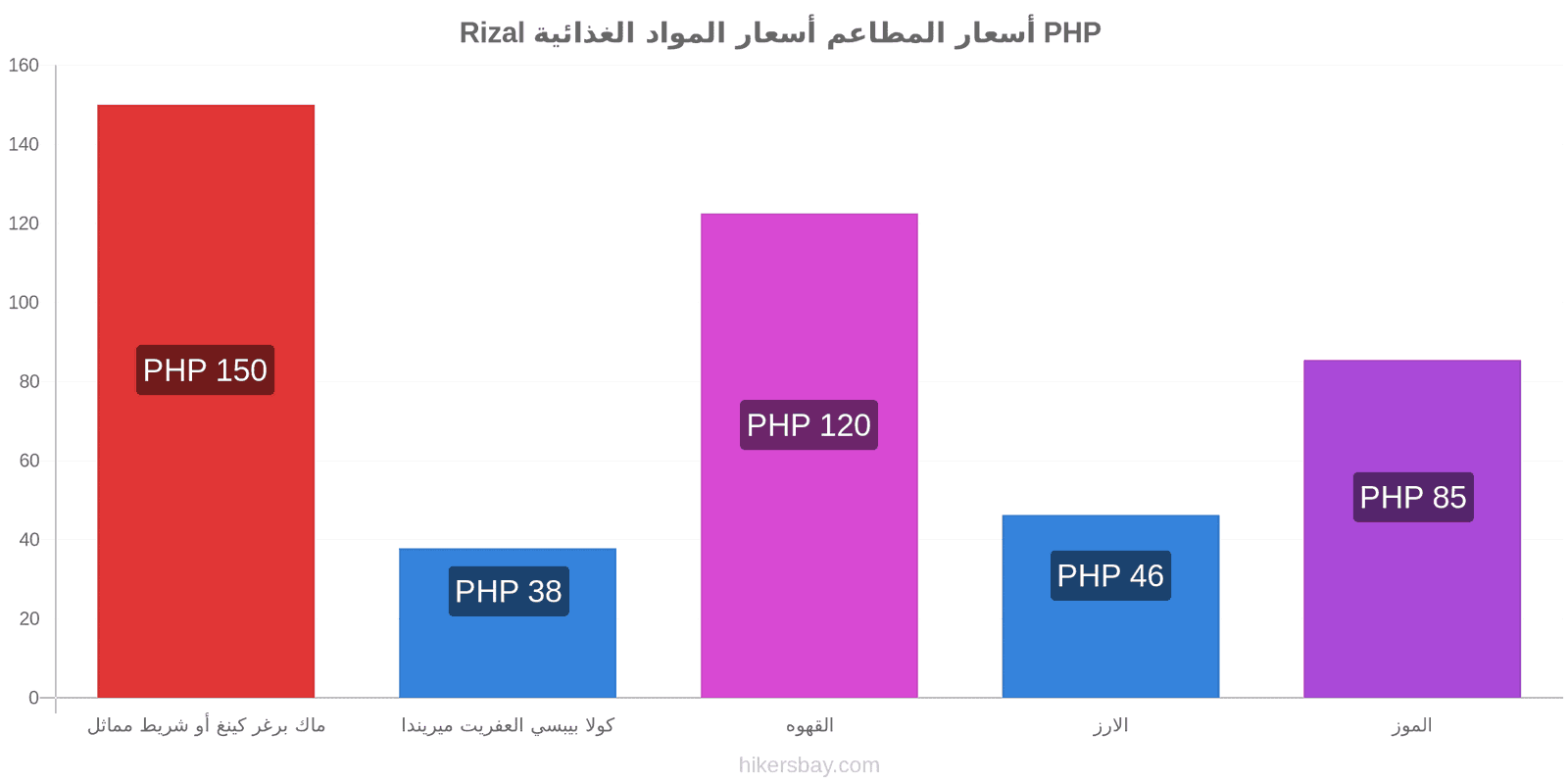 Rizal تغييرات الأسعار hikersbay.com