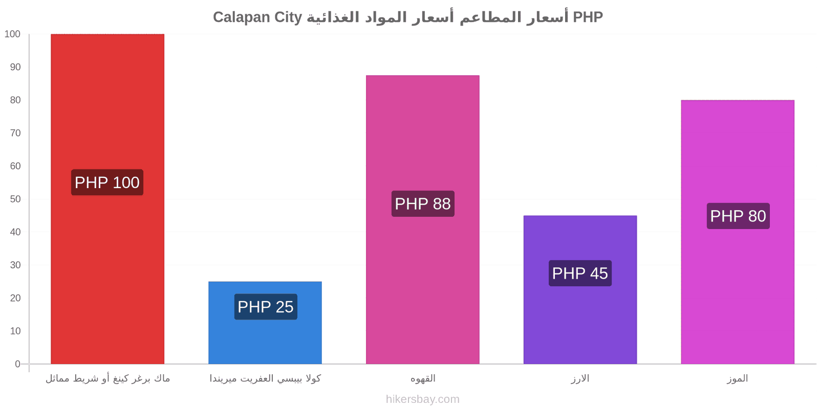 Calapan City تغييرات الأسعار hikersbay.com