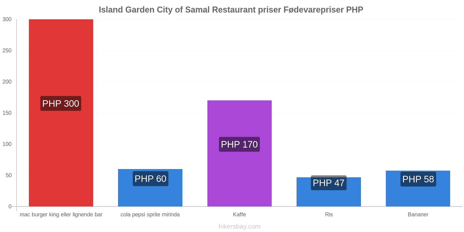 Island Garden City of Samal prisændringer hikersbay.com